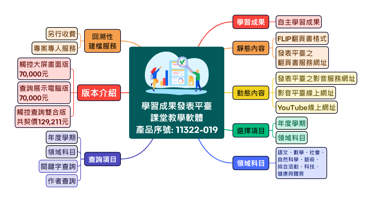 學習成果發表平臺 - 學習成果發表平台