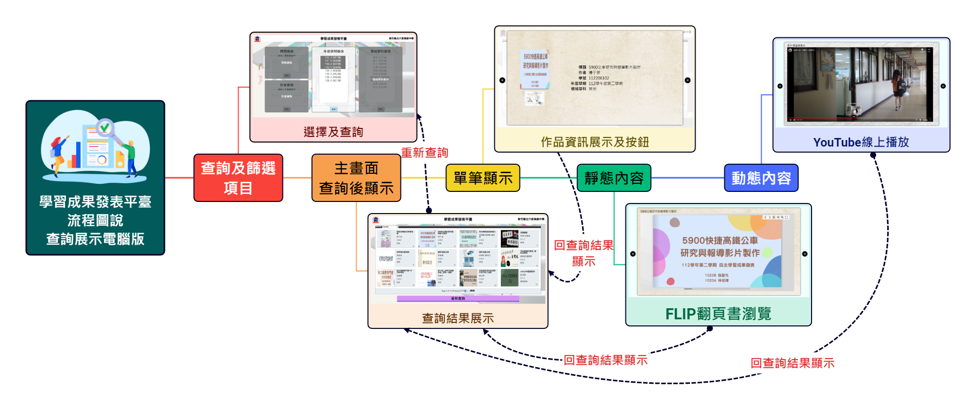 學習成果發表平臺